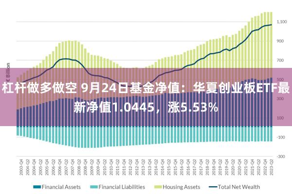 杠杆做多做空 9月24日基金净值：华夏创业板ETF最新净值1.0445，涨5.53%