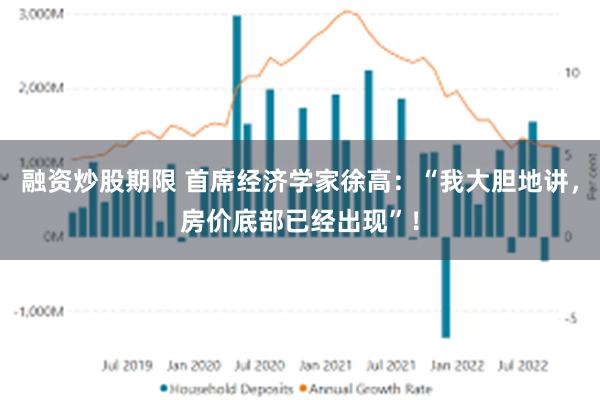 融资炒股期限 首席经济学家徐高：“我大胆地讲，房价底部已经出现”！