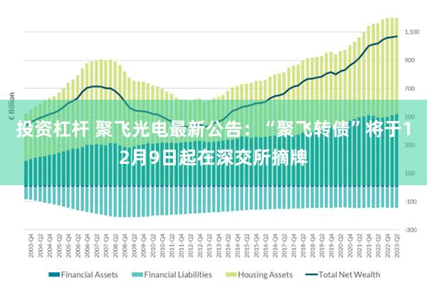 投资杠杆 聚飞光电最新公告：“聚飞转债”将于12月9日起在深交所摘牌