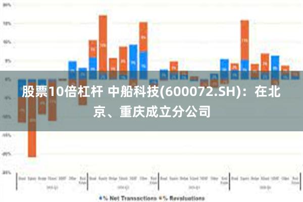 股票10倍杠杆 中船科技(600072.SH)：在北京、重庆成立分公司