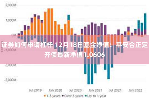 证券如何申请杠杆 12月18日基金净值：平安合正定开债最新净值1.0606