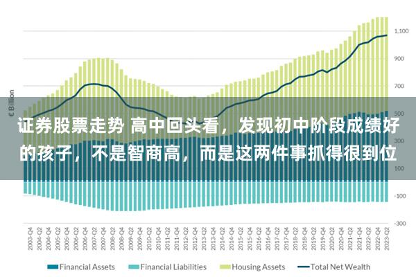 证券股票走势 高中回头看，发现初中阶段成绩好的孩子，不是智商高，而是这两件事抓得很到位