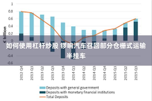 如何使用杠杆炒股 锣响汽车召回部分仓栅式运输半挂车